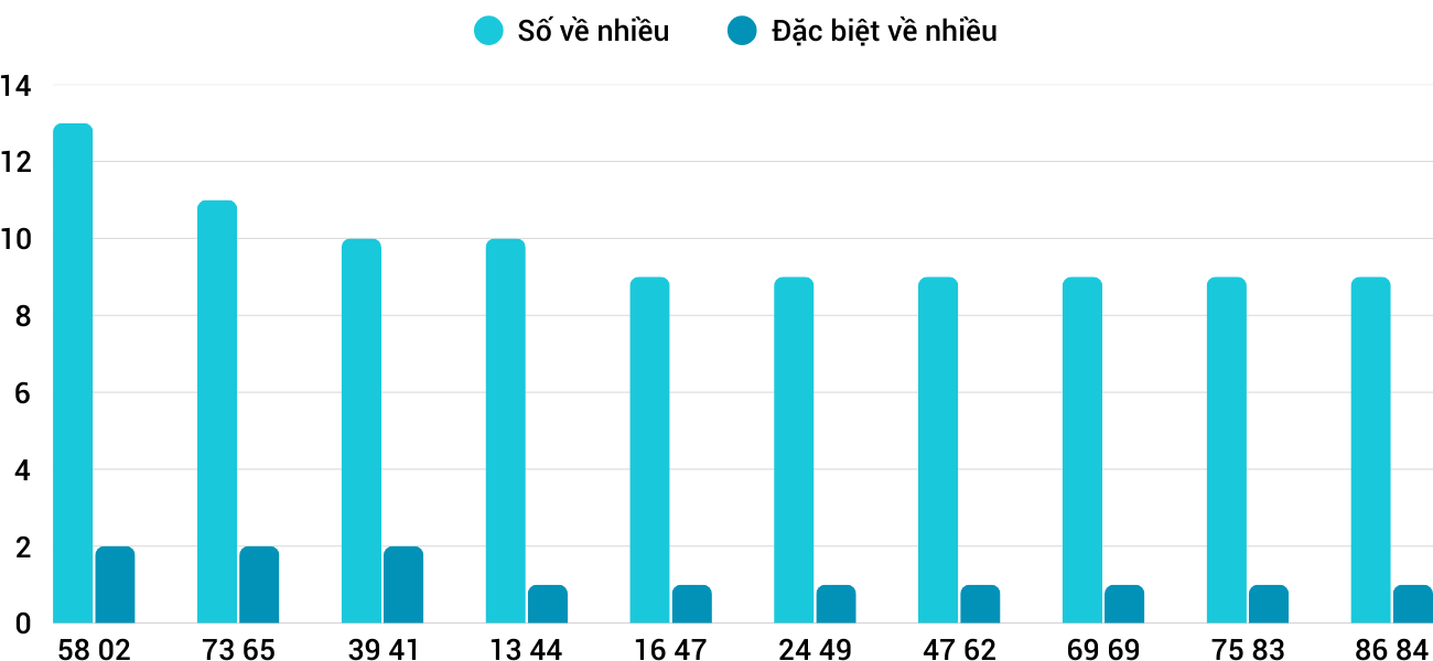 Thống kê XSMT 1342025 - Phân tích Xổ số Miền Trung 13-4 Chủ nhật 5 Thống kê XSMT 1342025 - Phân tích Xổ số Miền Trung 13-4 Chủ nhật 5
