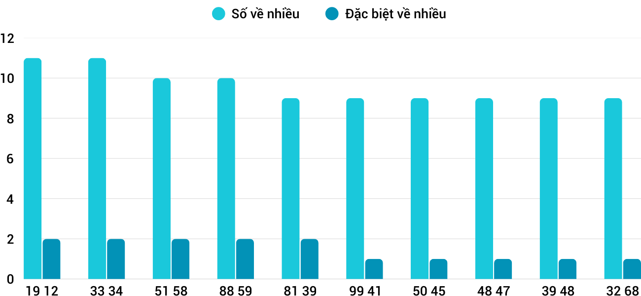 Thống kê XSMT 1442025 - Phân tích Xổ số Miền Trung 14-4 Thứ 2 1 Thống kê XSMT 1442025 - Phân tích Xổ số Miền Trung 14-4 Thứ 2 1