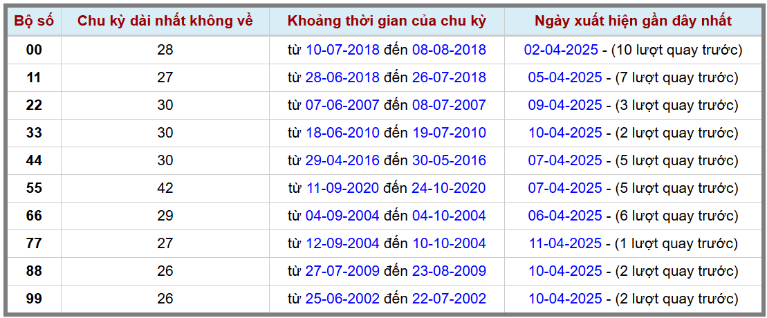 Thống kê kép XSMB 1242025 - Phân tích XSMB Thứ 7 hôm nay 2