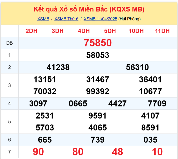 Xem dữ liệu XSMB 1204 thứ 7- Thống Kê Xổ Số Thứ Bảy Hôm Nay 124 1
