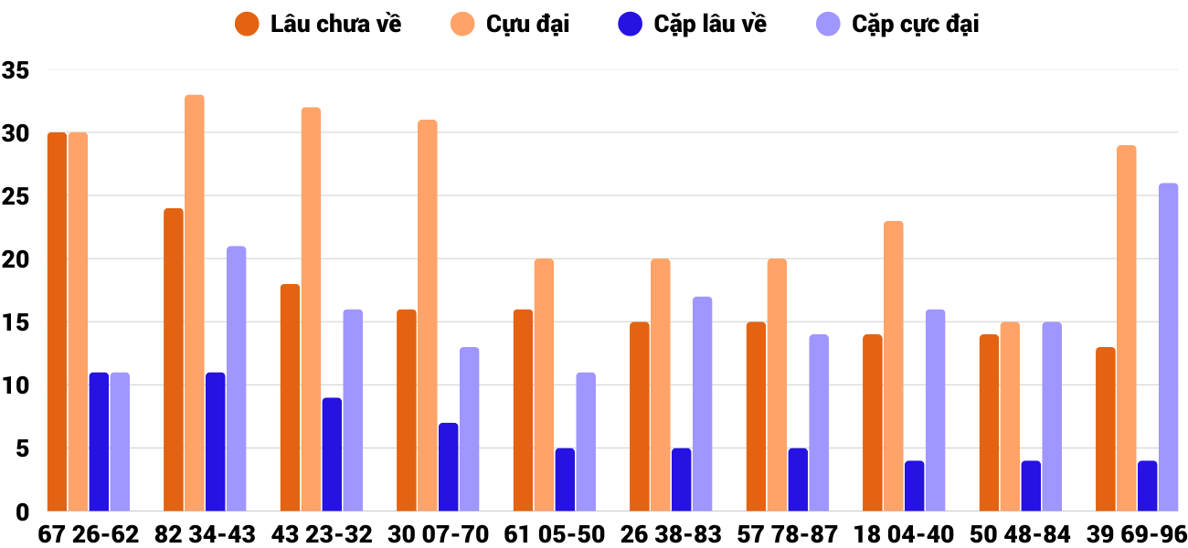 Thong-ke-cap-so-lau-chua-xuat-hien-xsbdi-17-4-2025 Thong-ke-cap-so-lau-chua-xuat-hien-xsbdi-17-4-2025
