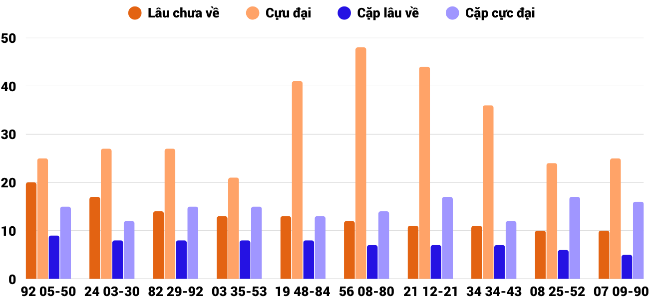 Thong-ke-cap-so-lau-chua-xuat-hien-xsdlk-15-4-2025 Thong-ke-cap-so-lau-chua-xuat-hien-xsdlk-15-4-2025