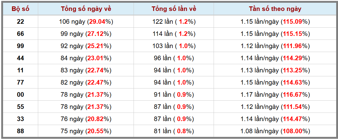 Thống kê kép XSMB 1542025 - Phân tích XSMB Thứ 3 hôm nay 3
