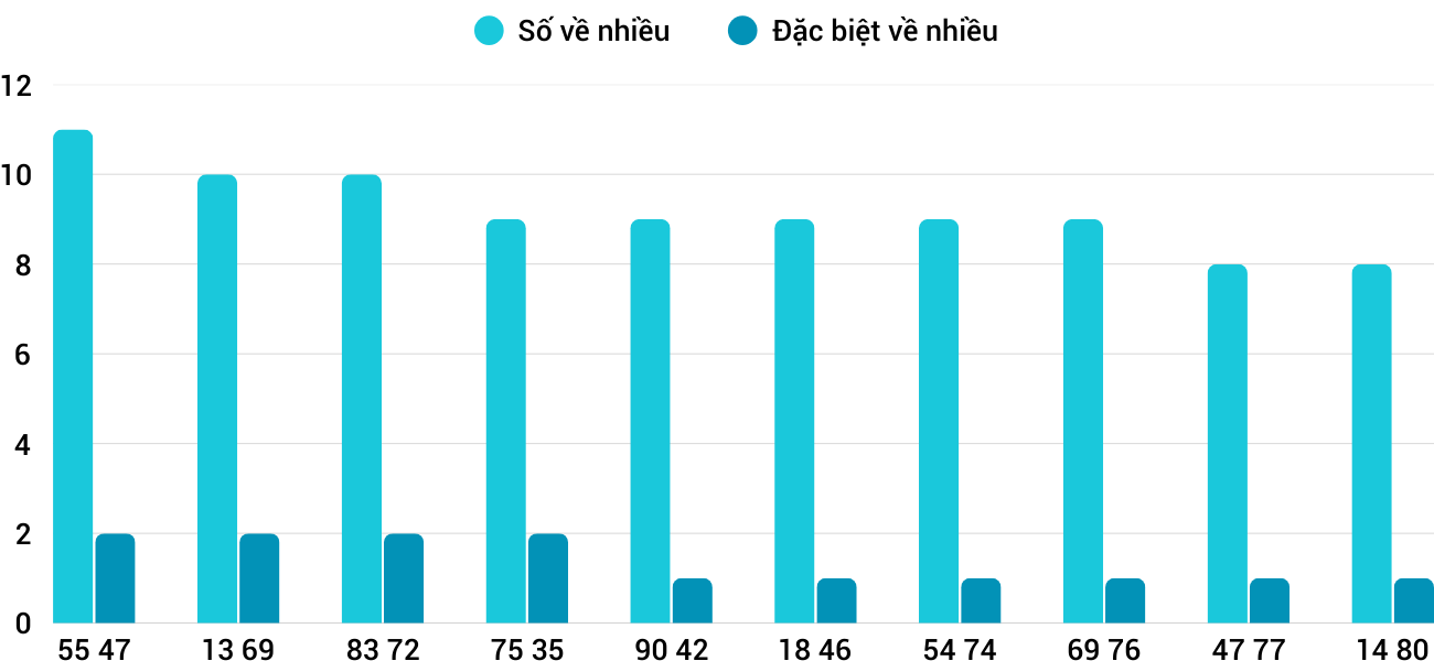 Thong-ke-nhieu-it-xsdlk-15-4-2025 Thong-ke-nhieu-it-xsdlk-15-4-2025