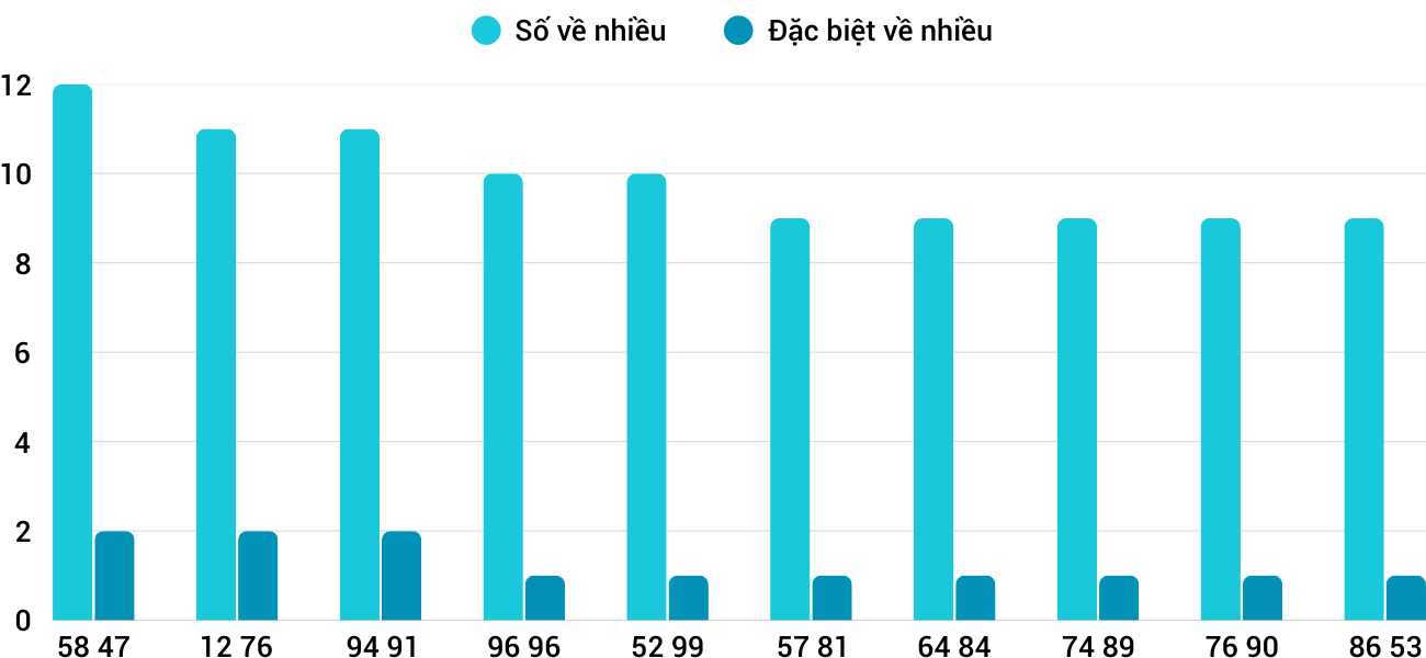Thống kê XSMT 1842025 - Phân tích Xổ số Miền Trung 18-4 Thứ 6 3