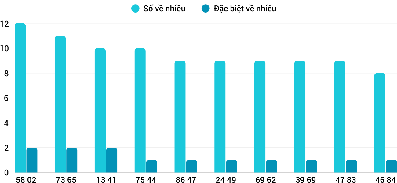 Thong-ke-nhieu-it-xskh-16-4-2025