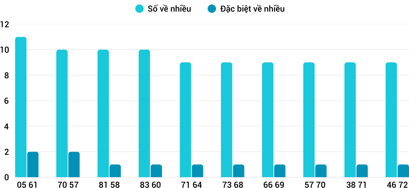 Thong-ke-nhieu-it-xsqna-15-4-2025 Thong-ke-nhieu-it-xsqna-15-4-2025