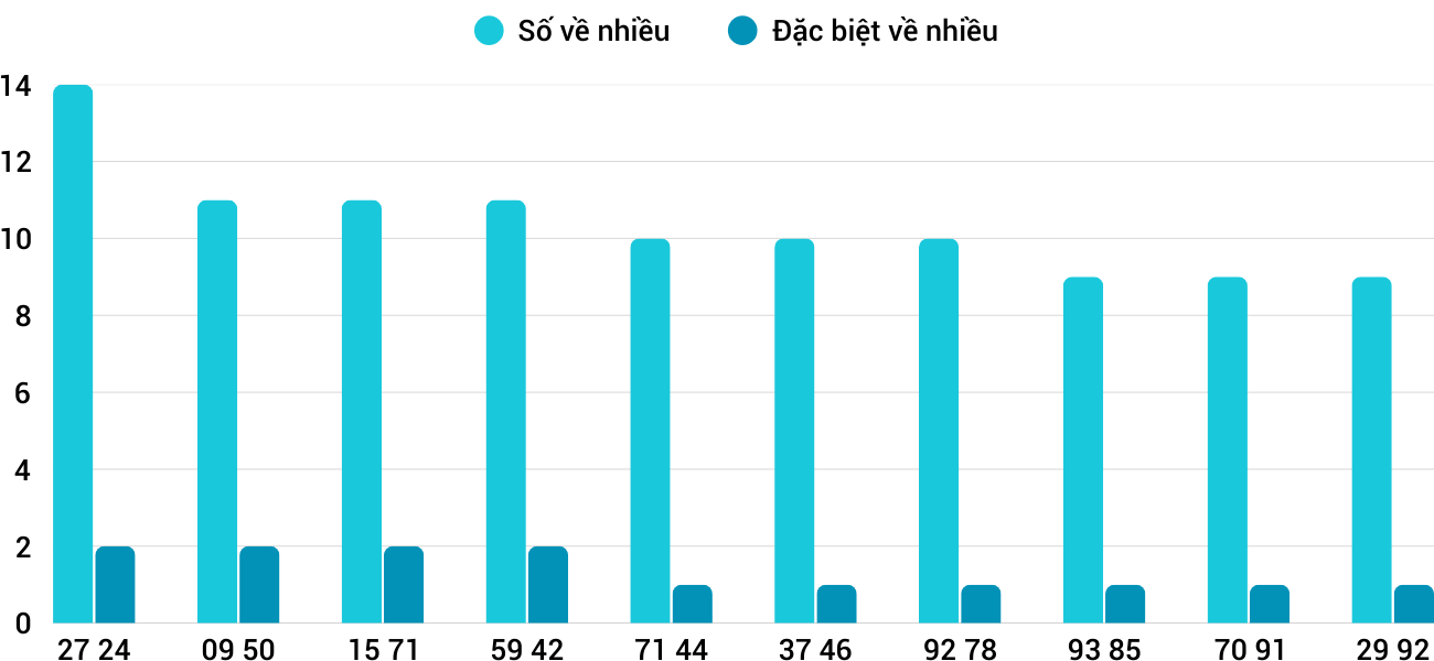 Thong-ke-nhieu-it-xsqt-17-4-2025 Thong-ke-nhieu-it-xsqt-17-4-2025