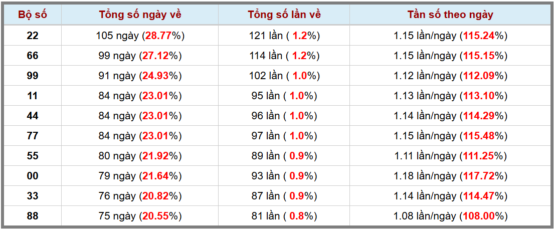 Thống kê kép XSMB 1842025 - Phân tích XSMB Thứ 6 hôm nay 3