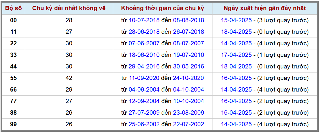 Thống kê kép XSMB 1942025 - Phân tích XSMB Thứ 7 hôm nay 2