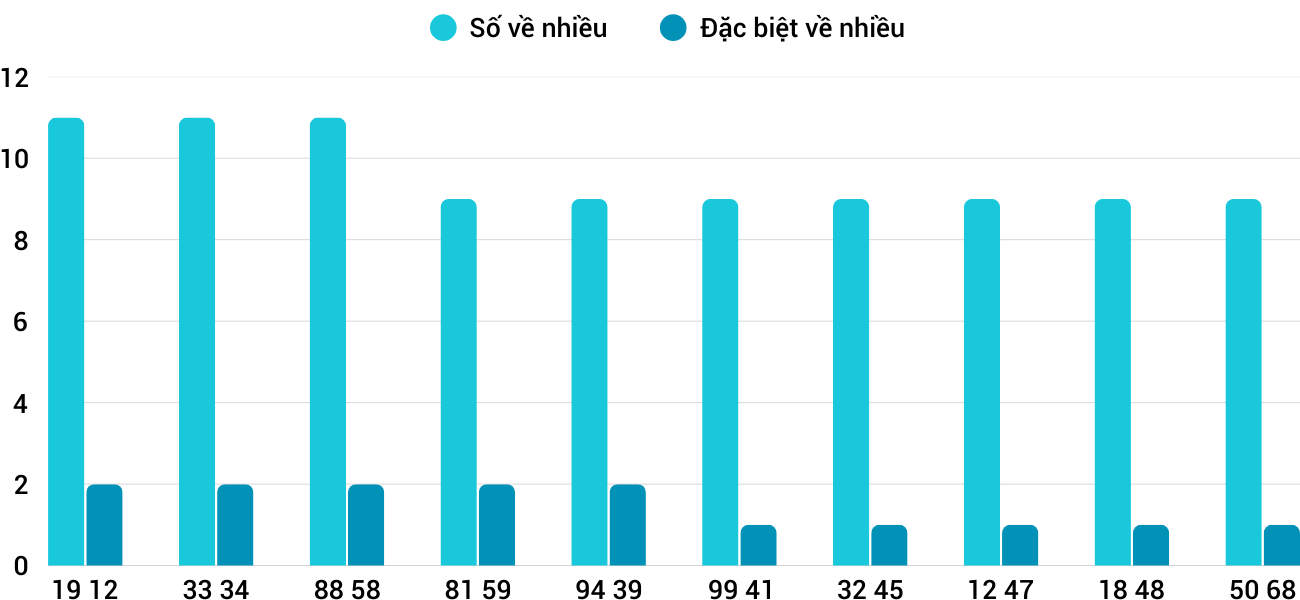Thống kê XSMT 2142025 - Phân tích Xổ số Miền Trung 21-4 Thứ 2 3