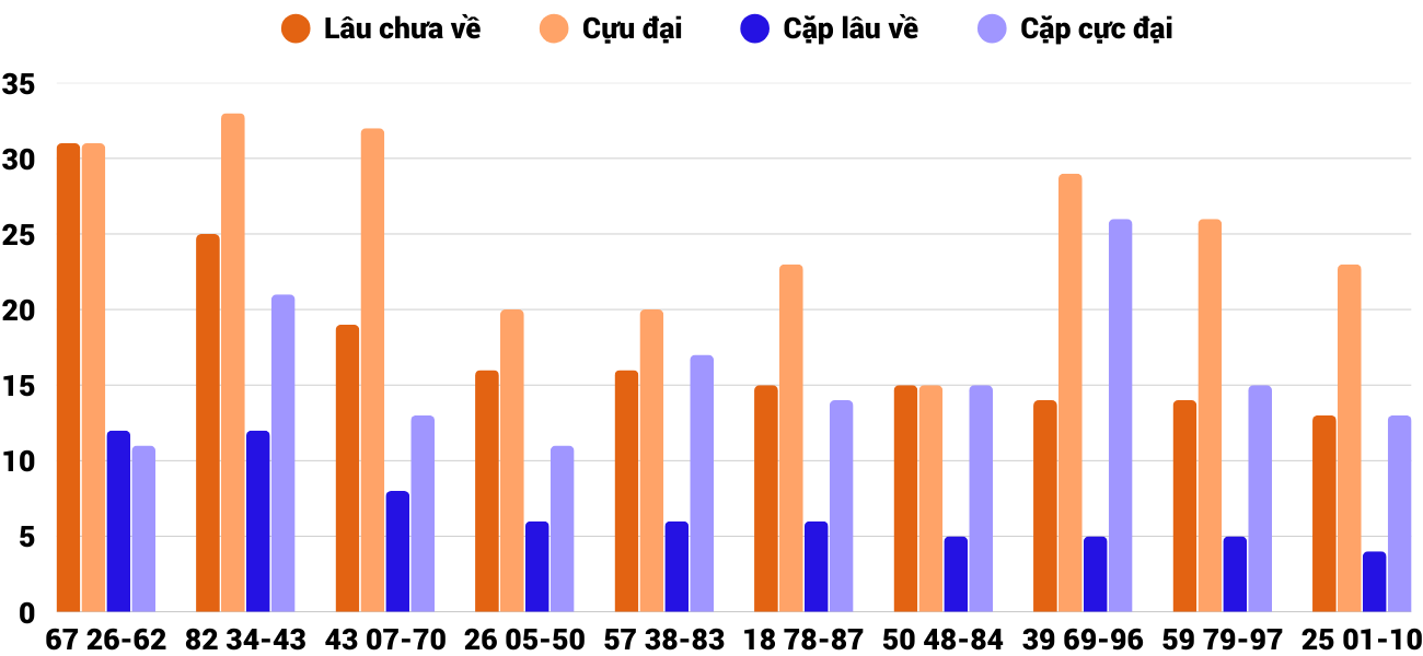 Thong-ke-cap-so-lau-chua-xuat-hien-xsbdi-24-4-2025 Thong-ke-cap-so-lau-chua-xuat-hien-xsbdi-24-4-2025