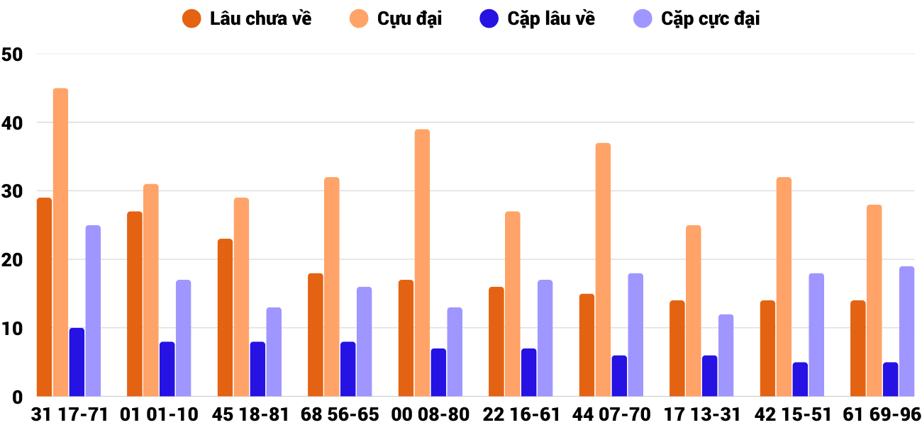 Thong-ke-cap-so-lau-chua-xuat-hien-xskh-23-4-2025 Thong-ke-cap-so-lau-chua-xuat-hien-xskh-23-4-2025