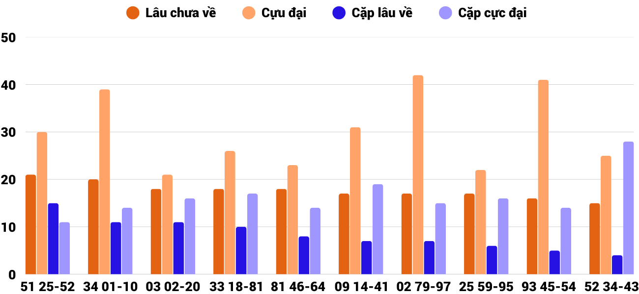 Thong-ke-cap-so-lau-chua-xuat-hien-xsqb-24-4-2025 Thong-ke-cap-so-lau-chua-xuat-hien-xsqb-24-4-2025