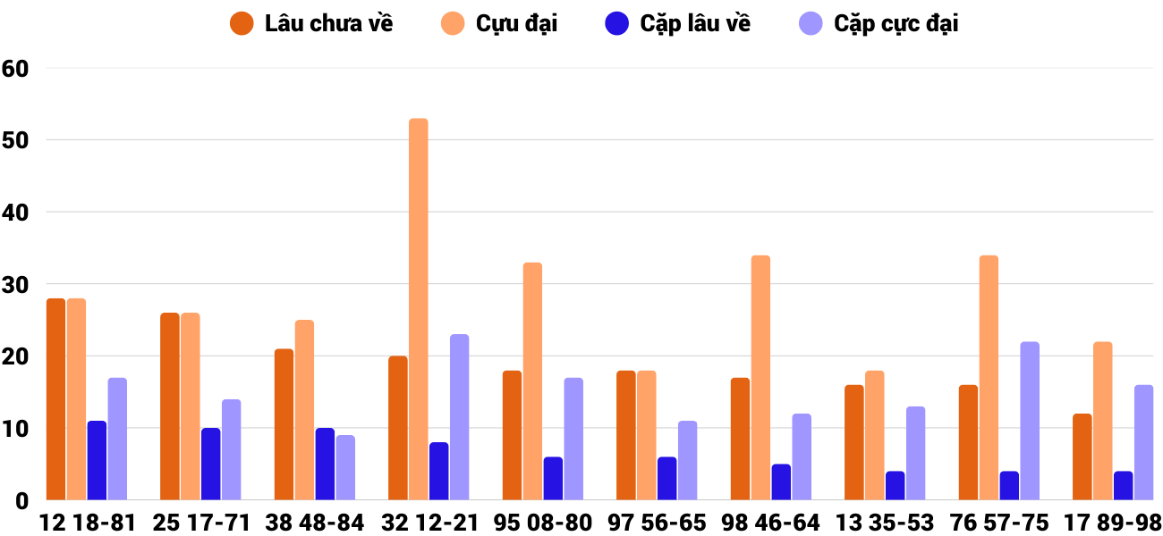 Thong-ke-cap-so-lau-chua-xuat-hien-xsqt-24-4-2025 Thong-ke-cap-so-lau-chua-xuat-hien-xsqt-24-4-2025