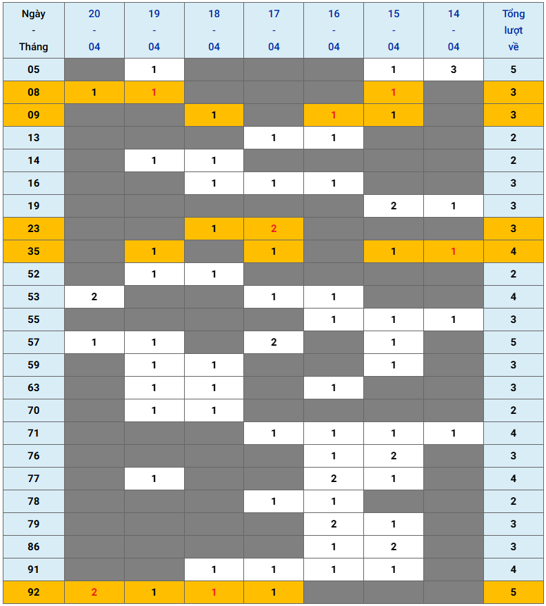 XSMB tuần qua có gì Tuần từ 1442025 đến 2042025 3