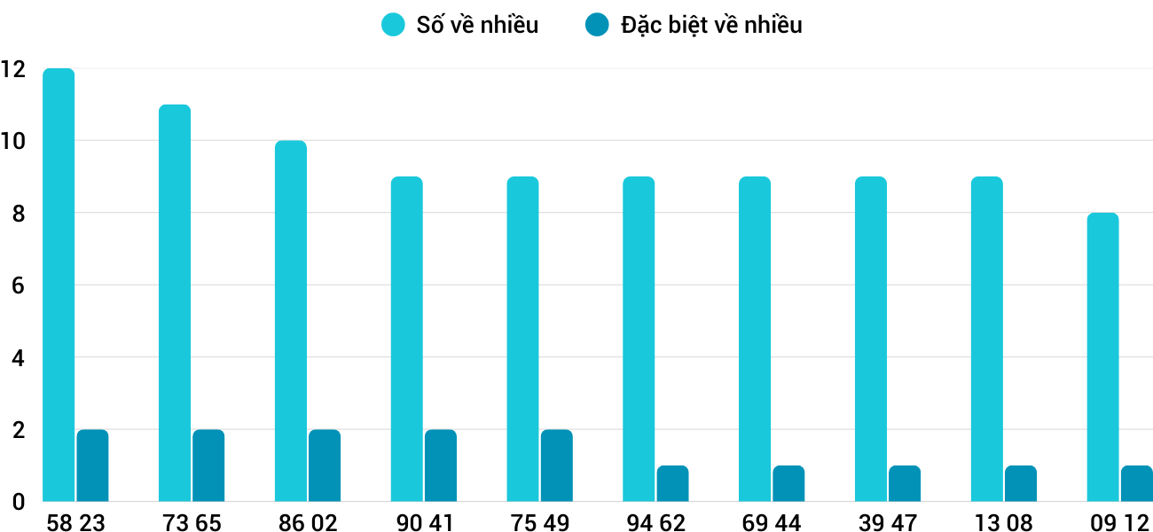 Thong-ke-nhieu-it-xskh-23-4-2025 Thong-ke-nhieu-it-xskh-23-4-2025