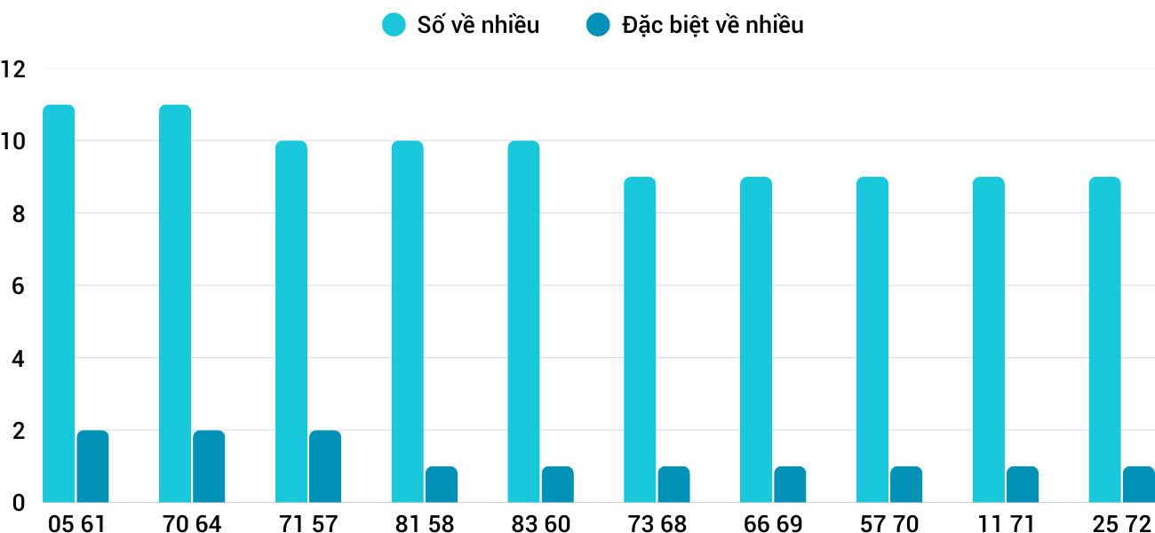 Thống kê XSMT 2242025 - Phân tích Xổ số Miền Trung 22-4 Thứ 3 3