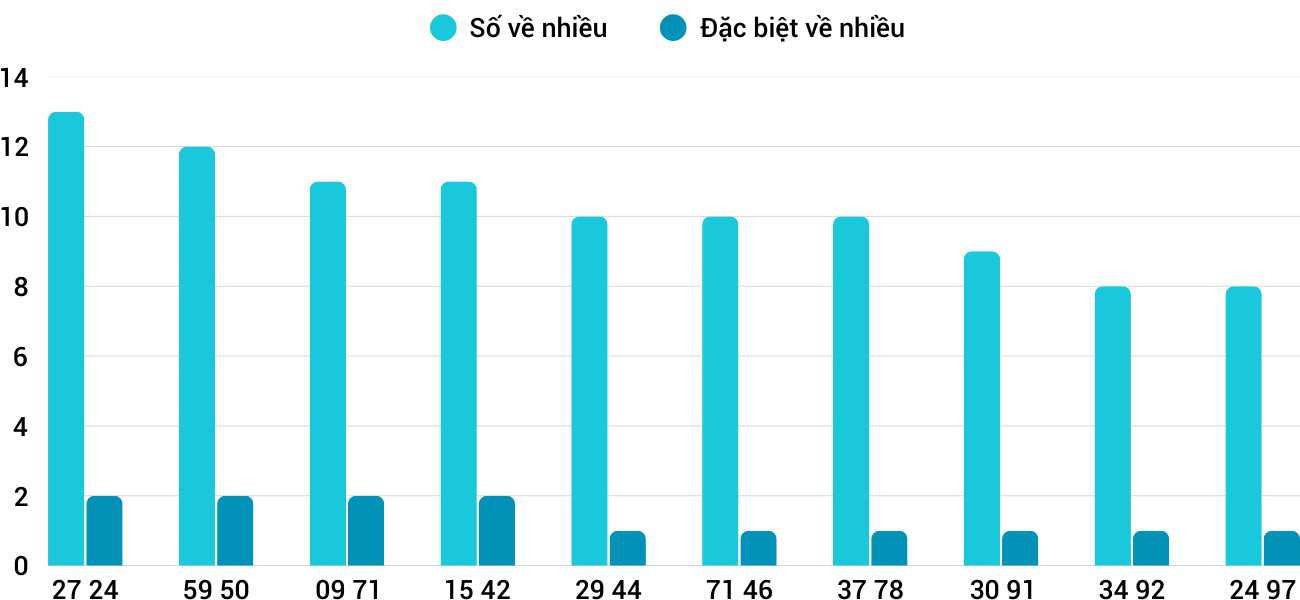 Thong-ke-nhieu-it-xsqt-24-4-2025 Thong-ke-nhieu-it-xsqt-24-4-2025