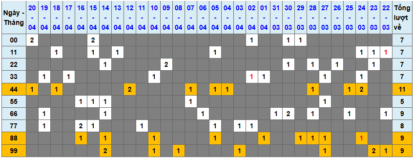 Thống kê kép XSMB 2142025 - Phân tích XSMB Thứ 2 hôm nay 1