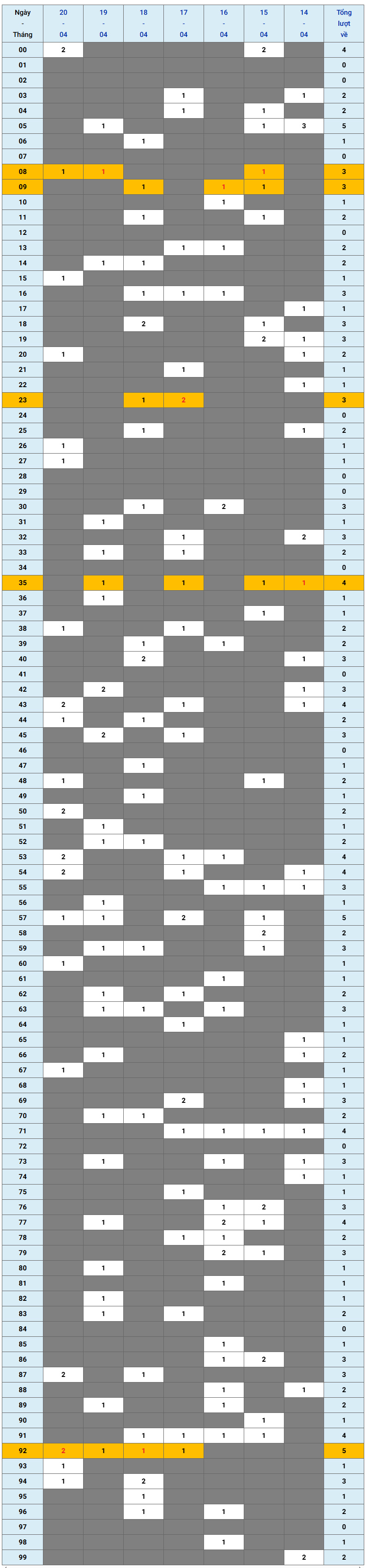 XSMB tuần qua có gì Tuần từ 1442025 đến 2042025 1