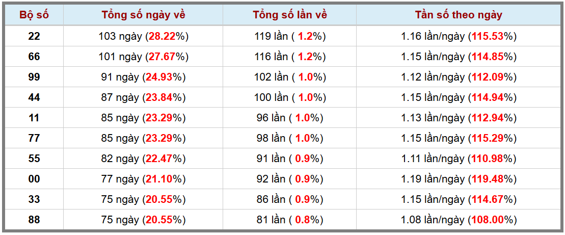 Thống kê kép XSMB 2442025 - Phân tích XSMB Thứ 5 hôm nay 3