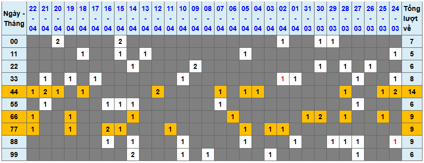 Thống kê kép XSMB 2342025 - Phân tích XSMB Thứ 4 hôm nay 1