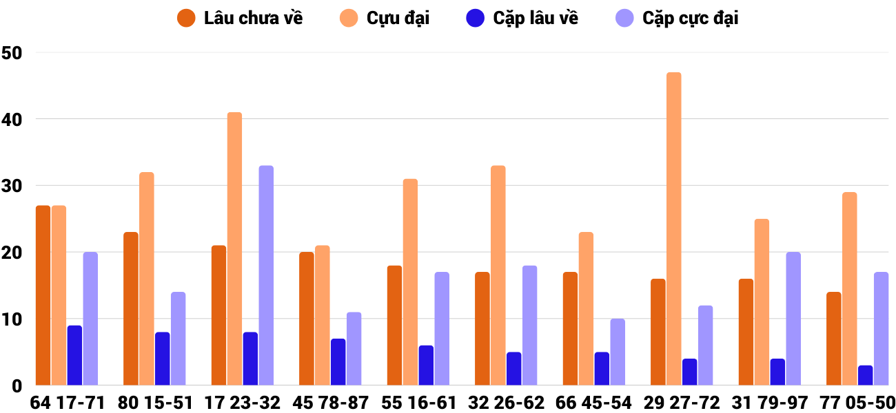 Thong-ke-cap-so-lau-chua-xuat-hien-xsdno-26-4-2025 Thong-ke-cap-so-lau-chua-xuat-hien-xsdno-26-4-2025