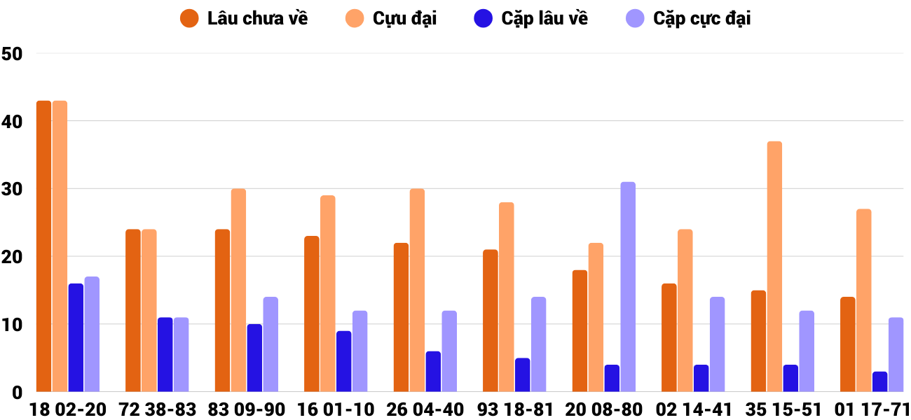 Thong-ke-cap-so-lau-chua-xuat-hien-xsgl-25-4-2025 Thong-ke-cap-so-lau-chua-xuat-hien-xsgl-25-4-2025