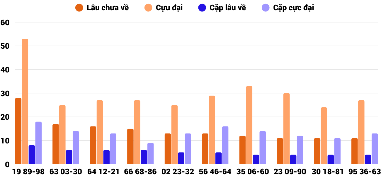 Thong-ke-cap-so-lau-chua-xuat-hien-xsnt-25-4-2025 Thong-ke-cap-so-lau-chua-xuat-hien-xsnt-25-4-2025