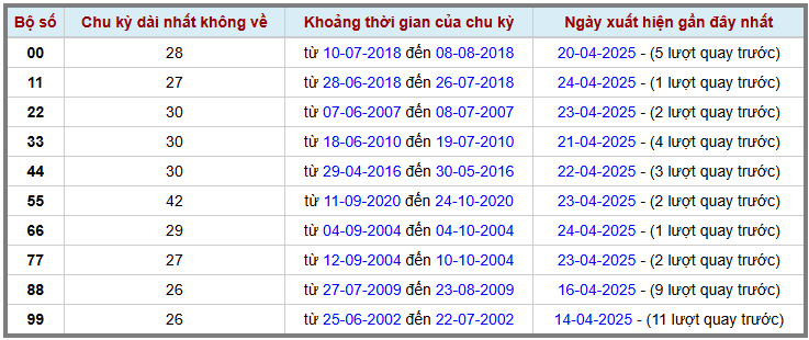 Thống kê kép XSMB 2542025 - Phân tích XSMB Thứ 6 hôm nay 2
