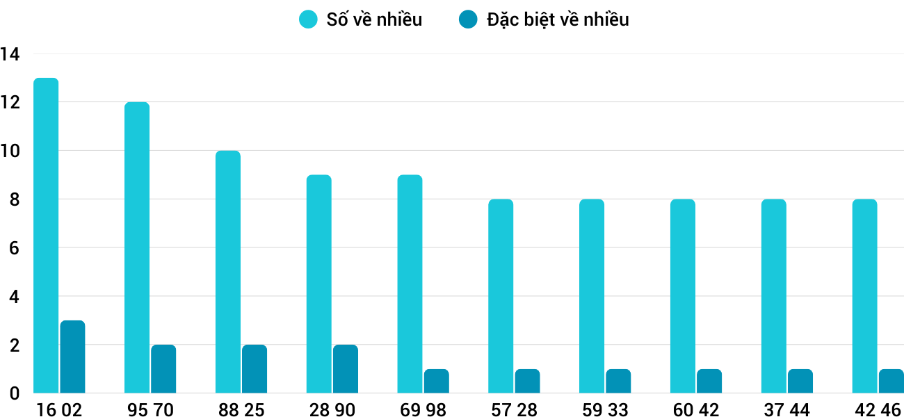 Thong-ke-nhieu-it-xsqng-26-4-2025 Thong-ke-nhieu-it-xsqng-26-4-2025