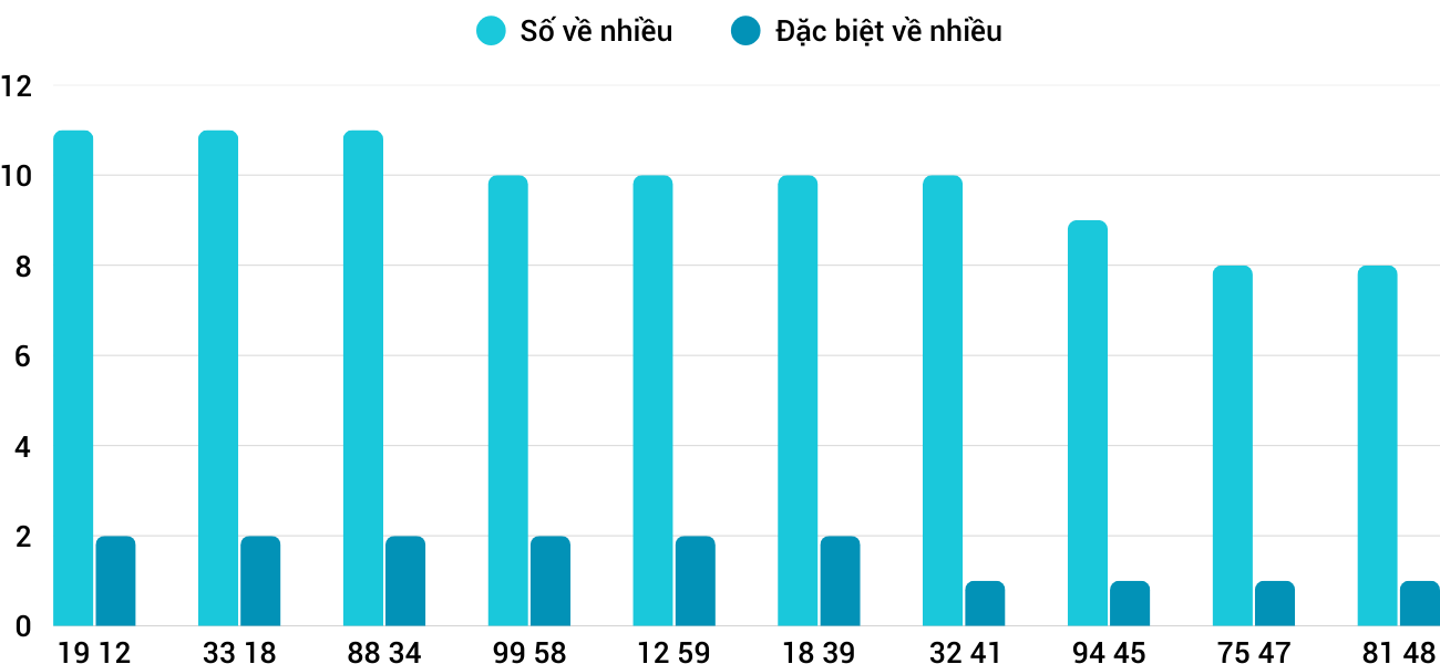 Thống kê XSMT 2842025 - Phân tích Xổ số Miền Trung 28-4 Thứ 2 1