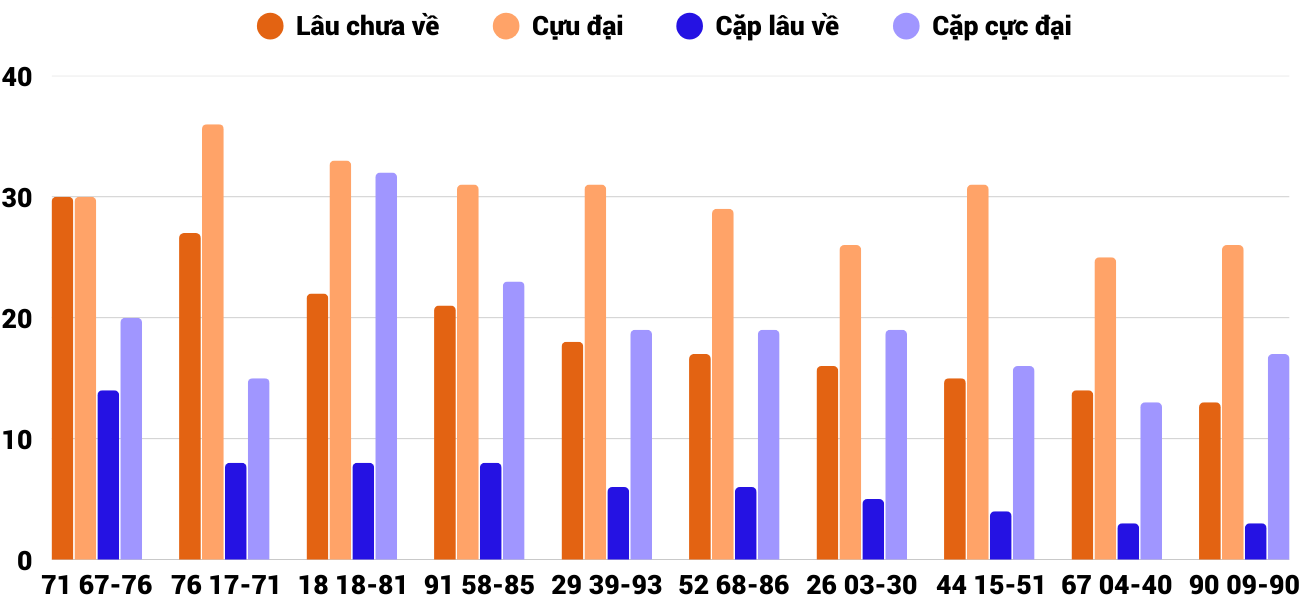 Thống kê XSMT 3042025 - Phân tích Xổ số Miền Trung 30-4 Thứ 4 4 Thống kê XSMT 3042025 - Phân tích Xổ số Miền Trung 30-4 Thứ 4 4