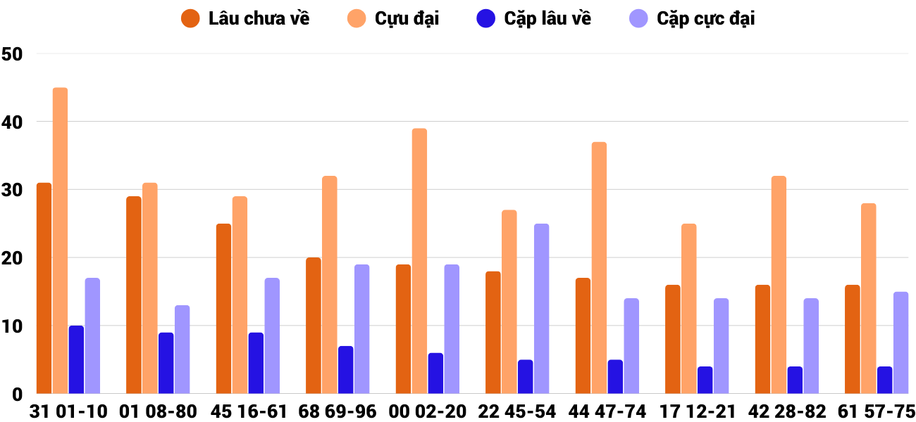 Thống kê XSMT 3042025 - Phân tích Xổ số Miền Trung 30-4 Thứ 4 2 Thống kê XSMT 3042025 - Phân tích Xổ số Miền Trung 30-4 Thứ 4 2