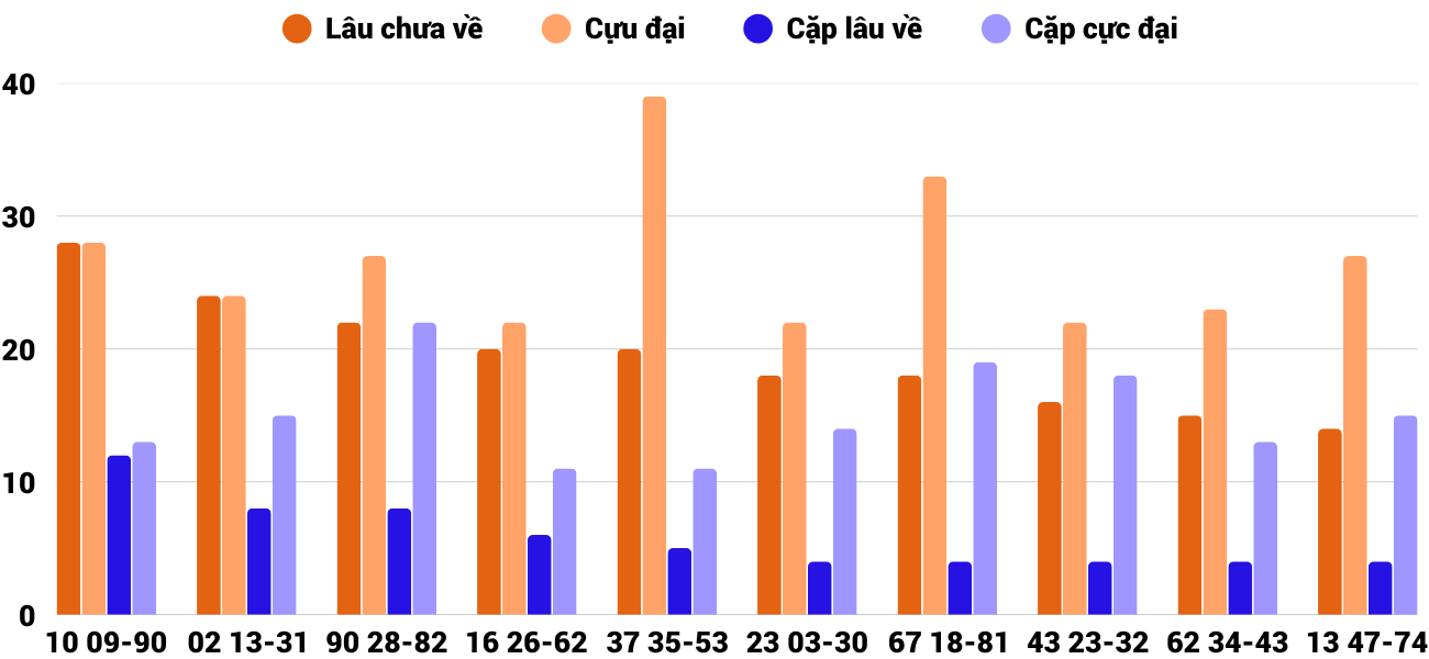Thong-ke-cap-so-lau-chua-xuat-hien-xsqna-29-4-2025 Thong-ke-cap-so-lau-chua-xuat-hien-xsqna-29-4-2025