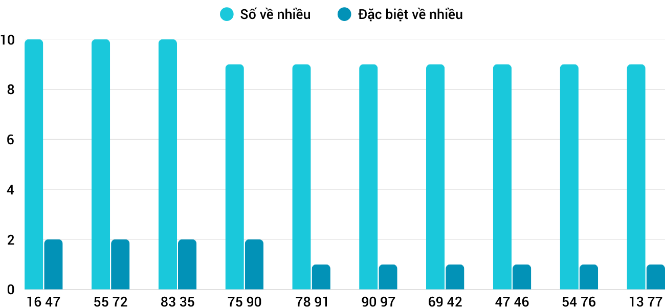 Thong-ke-nhieu-it-xsdlk-29-4-2025 Thong-ke-nhieu-it-xsdlk-29-4-2025