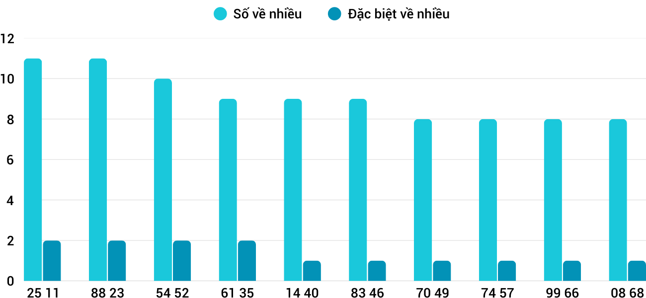 Thống kê XSMT 3042025 - Phân tích Xổ số Miền Trung 30-4 Thứ 4 3 Thống kê XSMT 3042025 - Phân tích Xổ số Miền Trung 30-4 Thứ 4 3