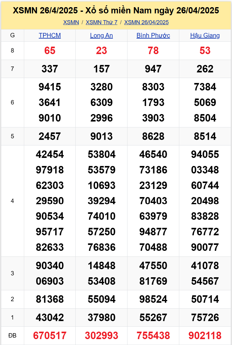 Thống Kê XSMN 352025 - Xem Dữ Liệu Xổ Số Hôm Nay Thứ 7 Ngày 35 1
