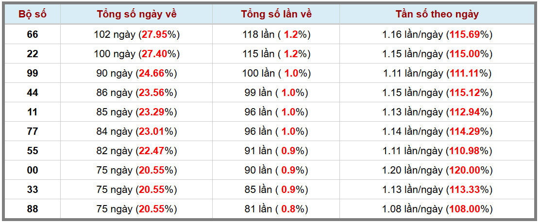 Thống kê kép XSMB 3042025 - Phân tích XSMB Thứ 4 hôm nay 3