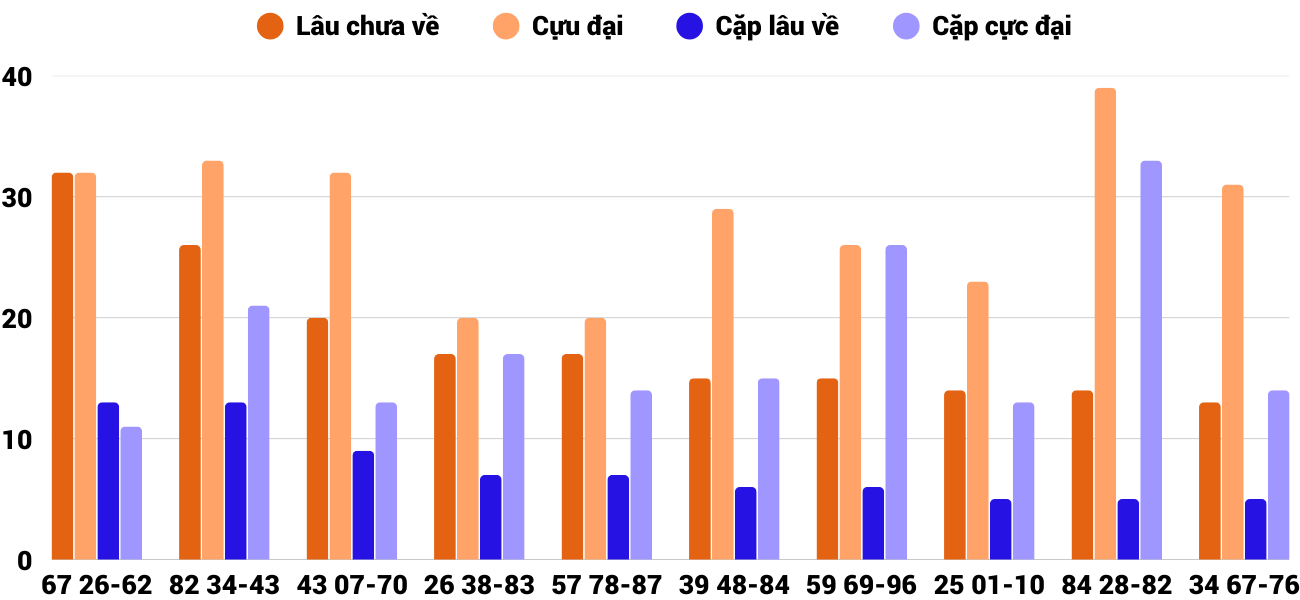 Thong-ke-loto-gan-xsbdi-1-5-2025