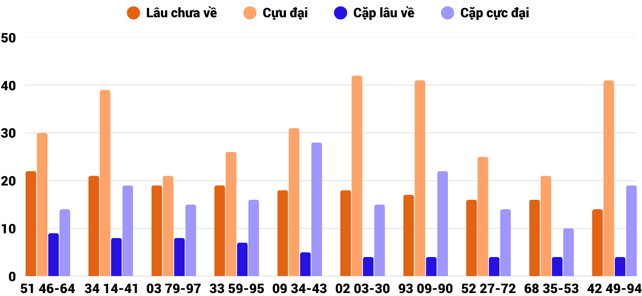 Thong-ke-loto-gan-xsqb-1-5-2025