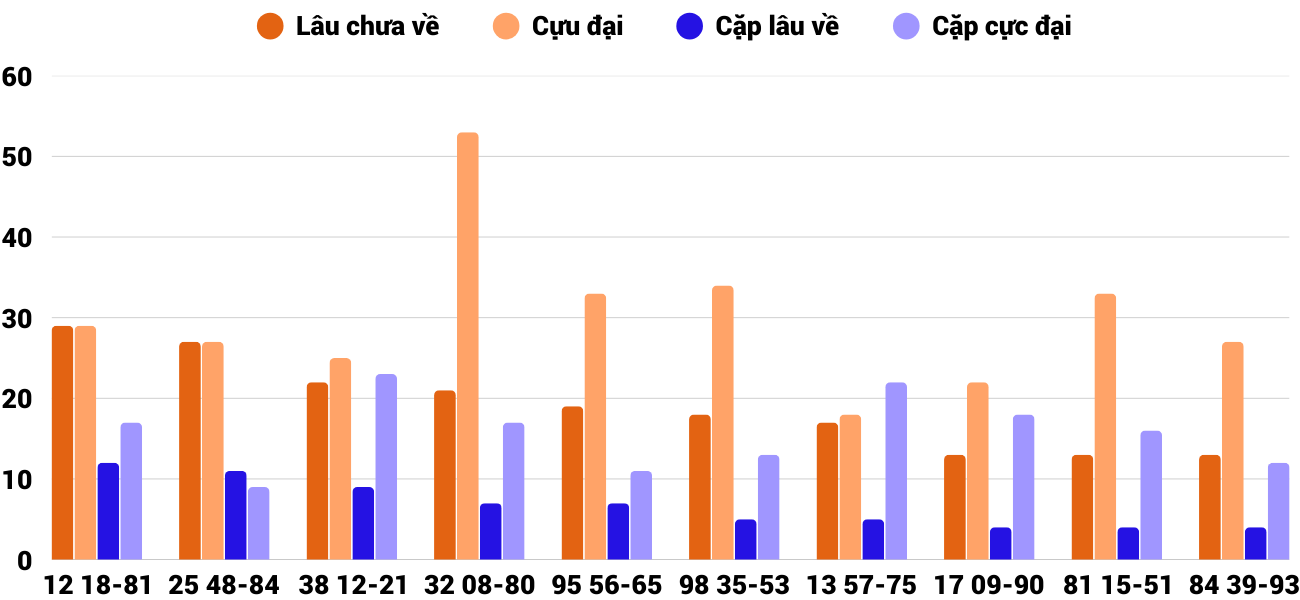 Thong-ke-loto-gan-xsqt-1-5-2025