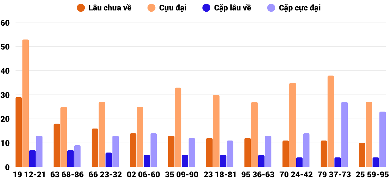 Thống kê XSMT 252025 - Phân tích Xổ số Miền Trung 2-5 Thứ 6 2
