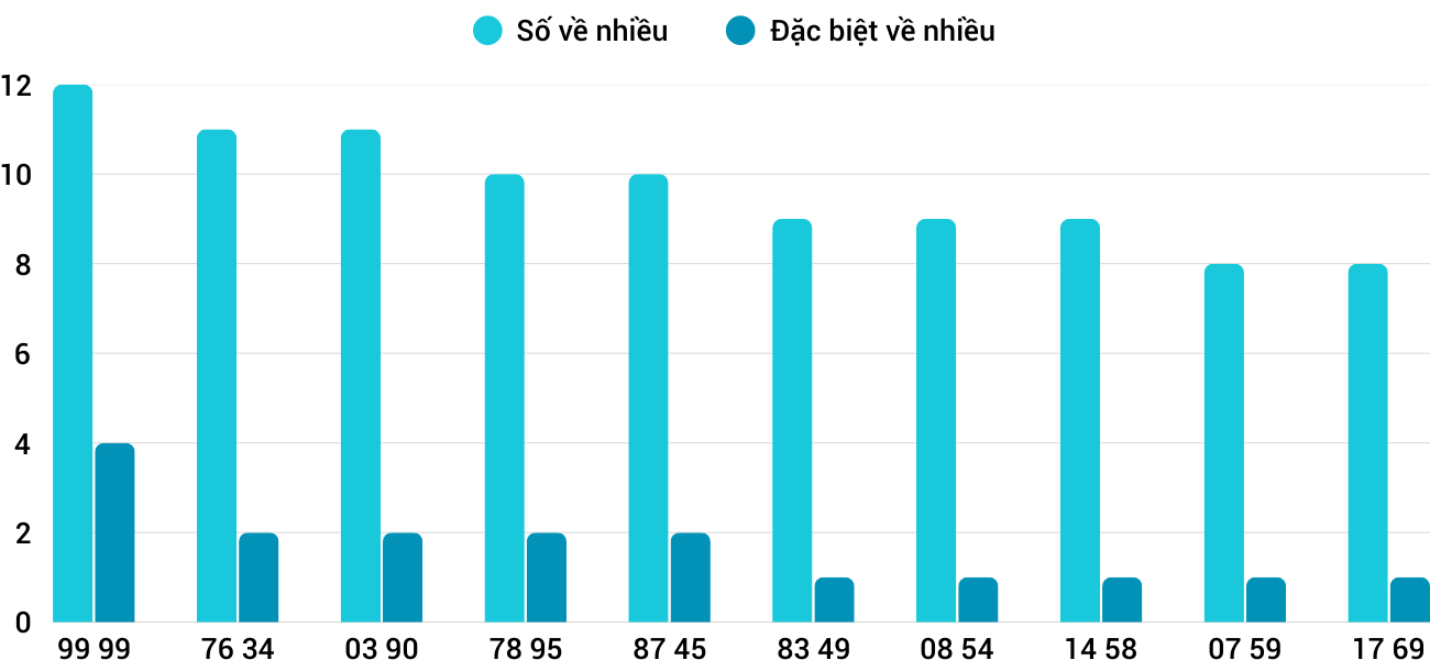 Thống kê XSMT 252025 - Phân tích Xổ số Miền Trung 2-5 Thứ 6 1