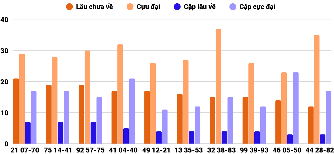 Thong-ke-loto-gan-xsqng-3-5-2025