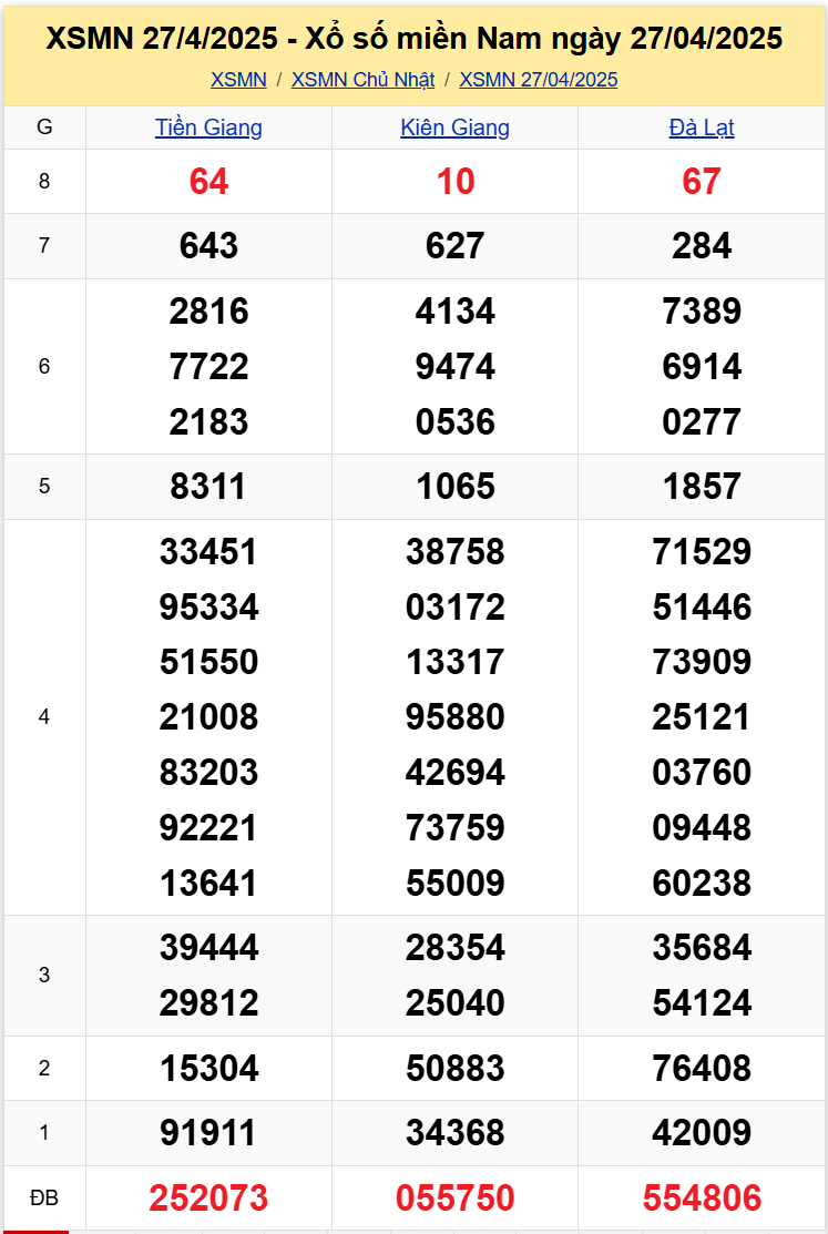 Thống Kê XSMN 452025 - Tổng Hợp Dữ Liệu Xổ Số Chủ Nhật 0405 1