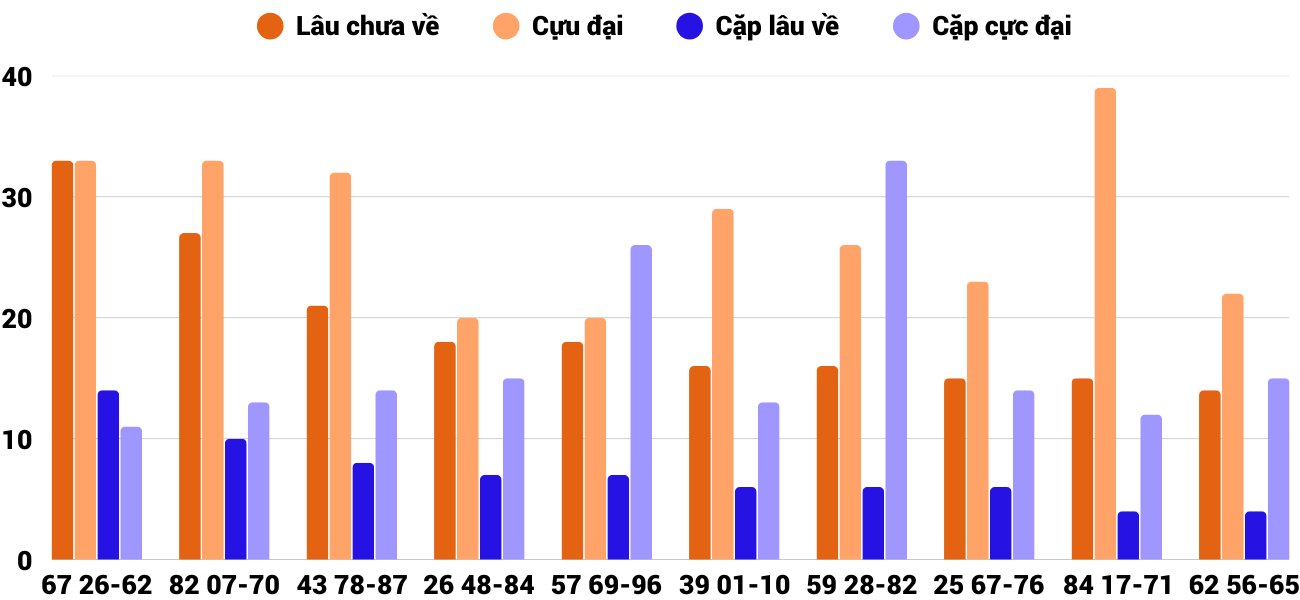 Thống kê XSMT 852025 - Phân tích Xổ số Miền Trung 8-5 Thứ 5 2