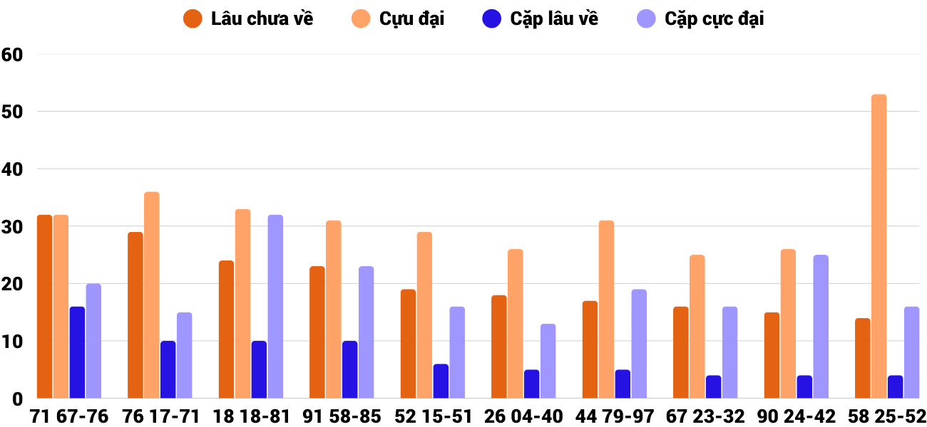 Thống kê XSMT 752025 - Phân tích Xổ số Miền Trung 7-5 Thứ 4 4