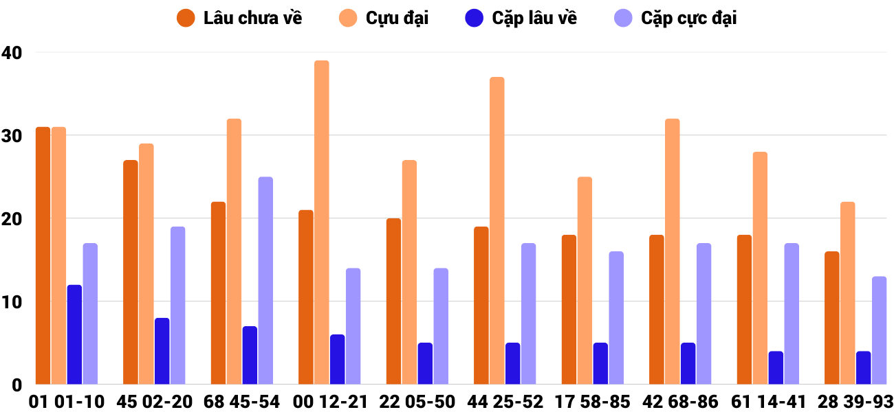 Thống kê XSMT 752025 - Phân tích Xổ số Miền Trung 7-5 Thứ 4 2
